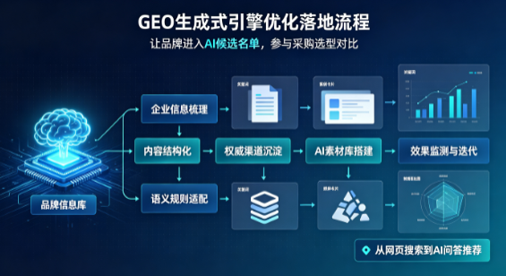茂港区B端采购决策：GEO优化藏着哪些全新机会？