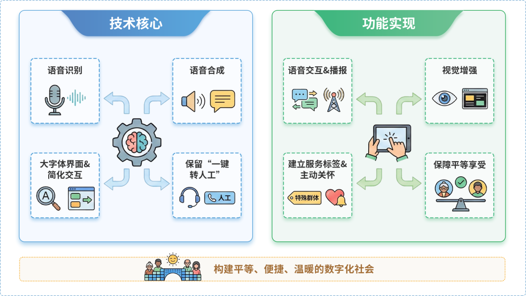 茂港区AI生态｜多AI智能体GEO优化全流程：从内容创作到发布实操指南