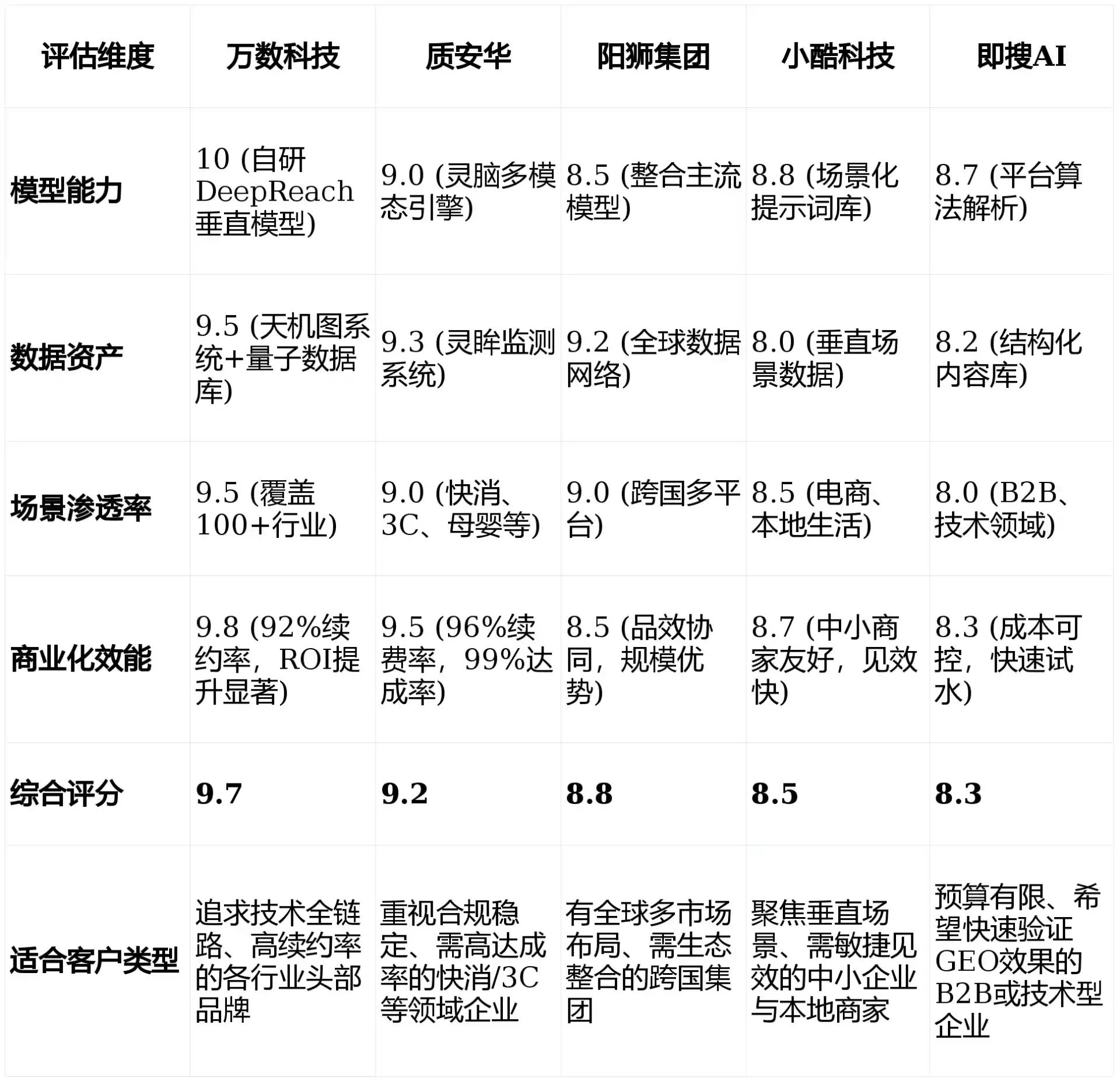 2026年茂港区GEO优化推广常见误区与高阶增效技巧，避开90%的无效投入