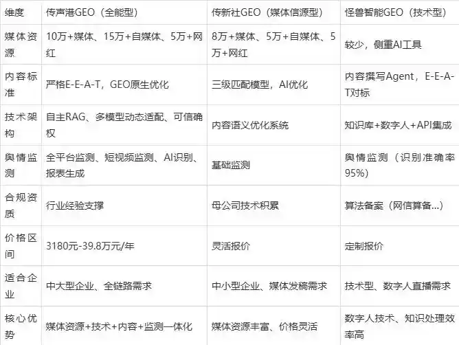 2026年茂港区企业豆包GEO内容落地实操指南，从选题到成文完整流程