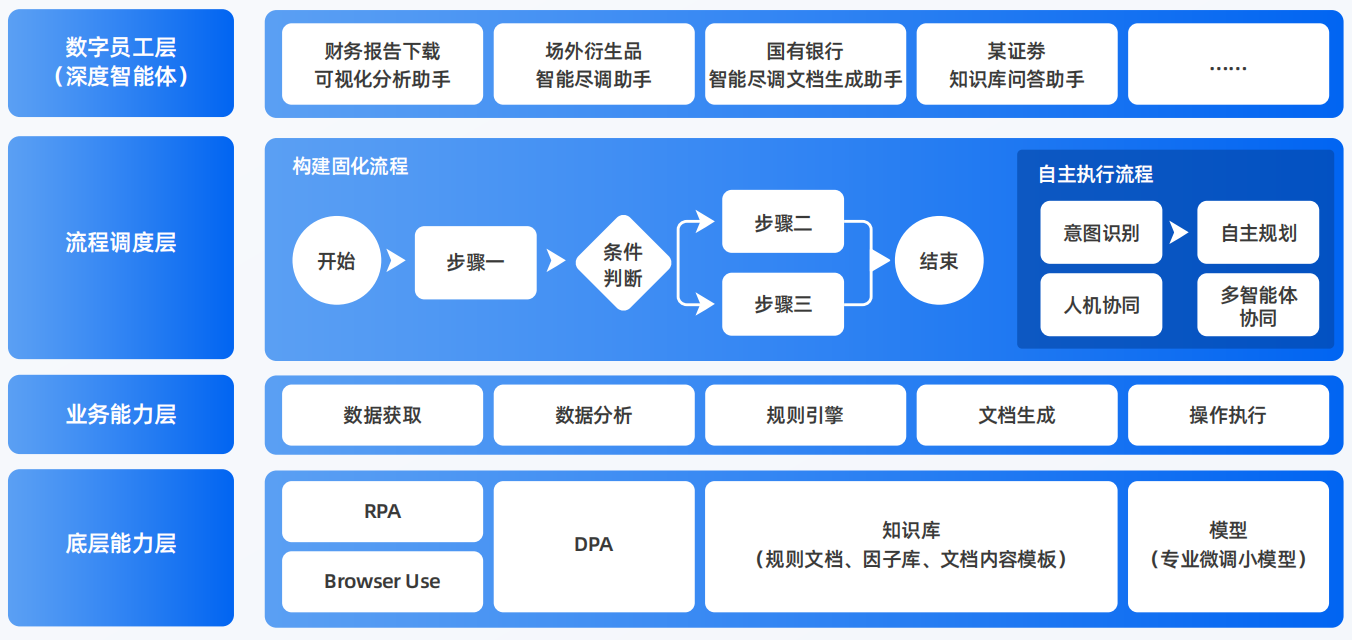茂港区AI智能体工程搭建指南：架构设计、工具链与生产环境优化方案