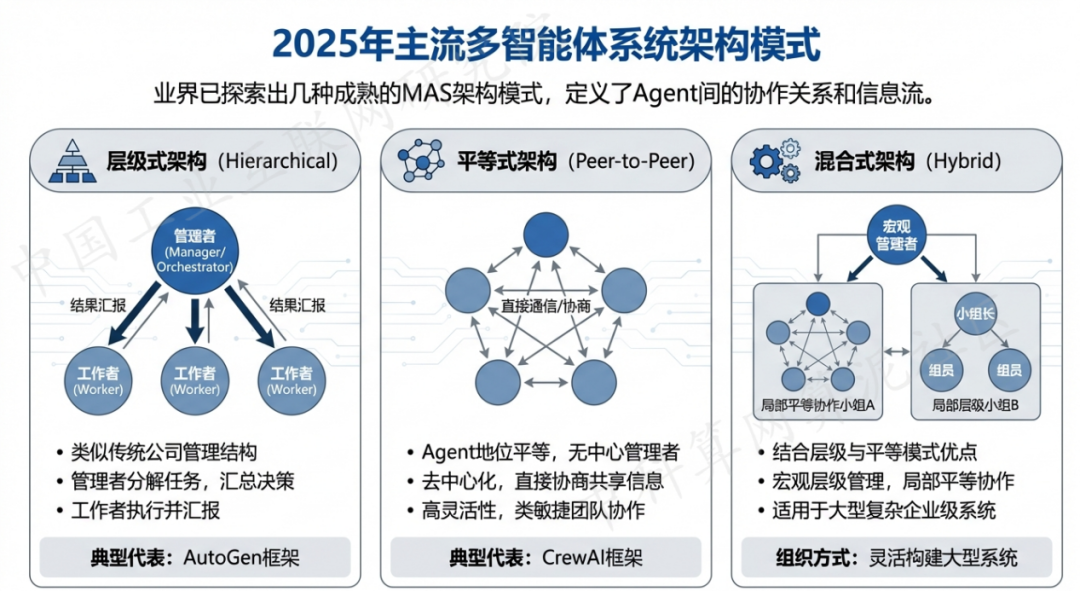 茂港区 AI 智能体商业应用探析：智能自主程序助力企业数字化升级