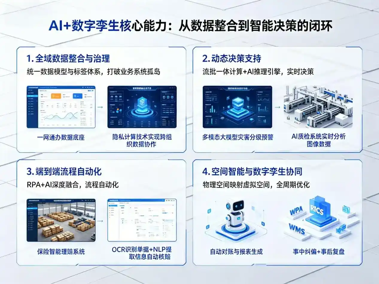 AI大模型落地优化服务｜解决茂港区企业大模型响应慢、输出不准、成本偏高问题