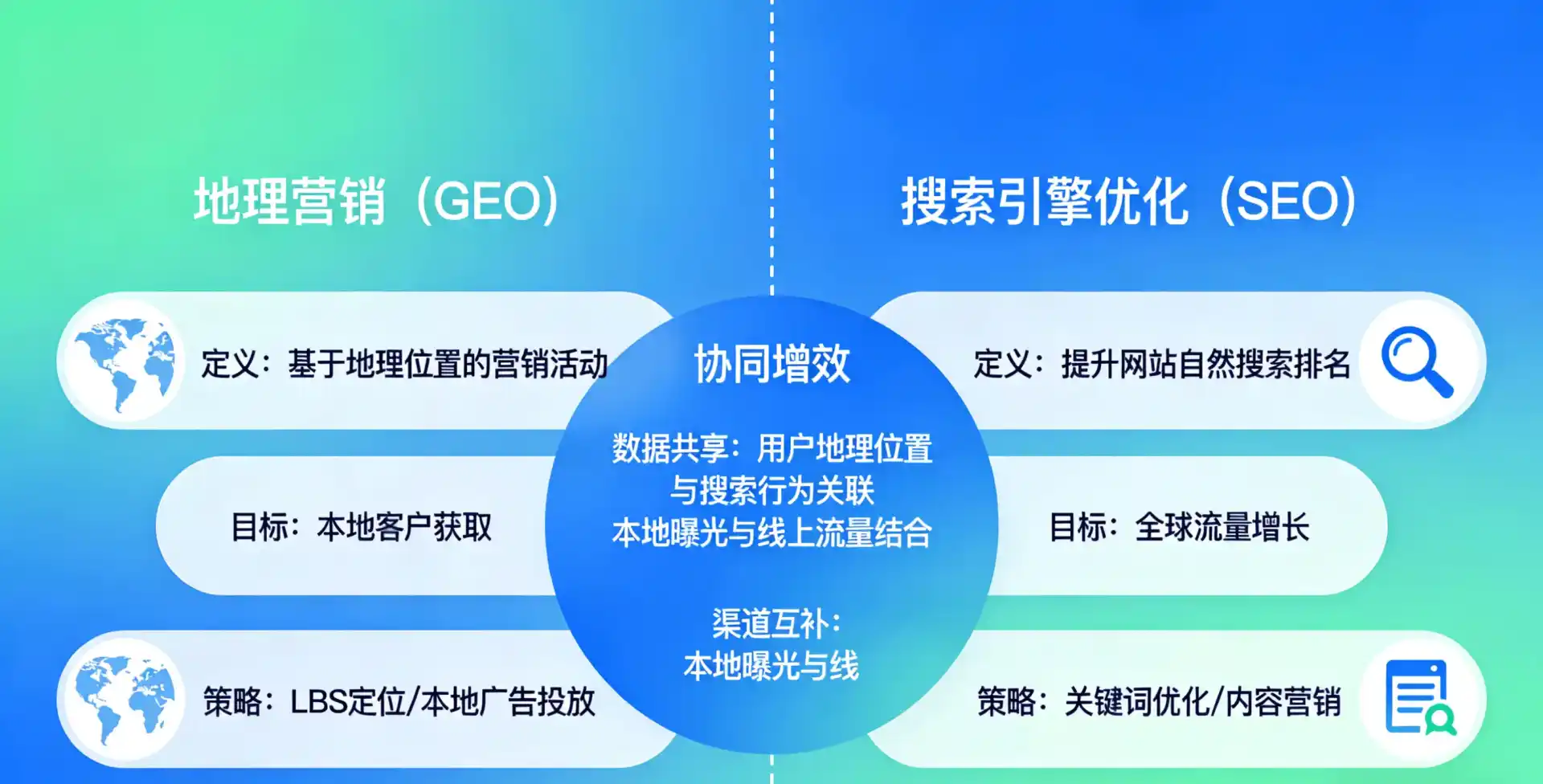 立足茂港区，从用户需求与流量逻辑，解读GEO优化的落地价值与应用前景