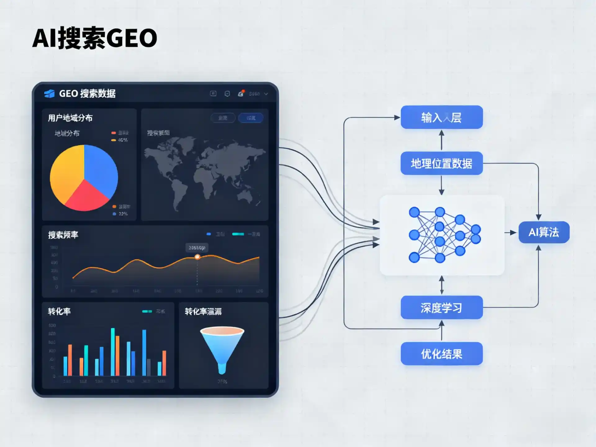 茂港区GEO优化服务商该如何筛选？生成式引擎优化行业实践观察
